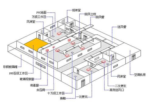 南通崇川區無塵車間設計圖紙